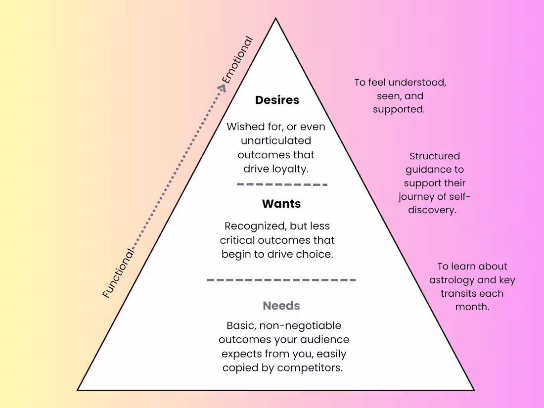Cover image for Brand Messaging Guidelines