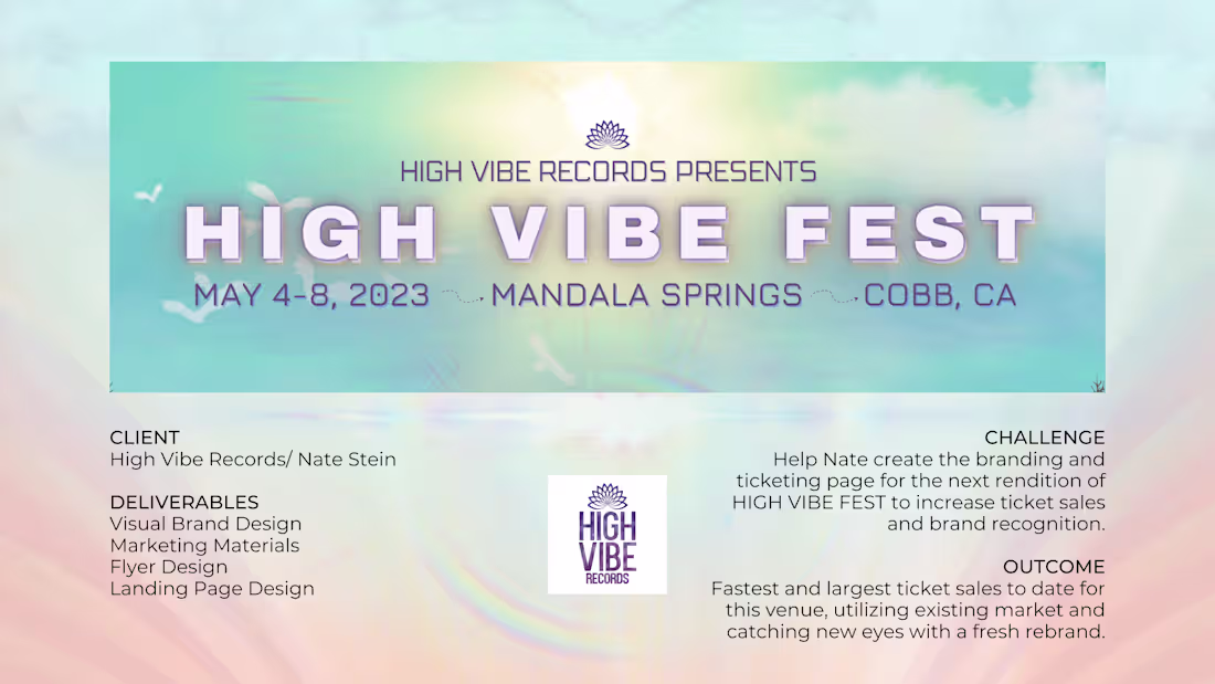 Cover image for Event Branding, Promotional Materials, and Sales Page