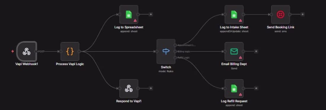 Cover image for 24/7 AI Voice Receptionist for