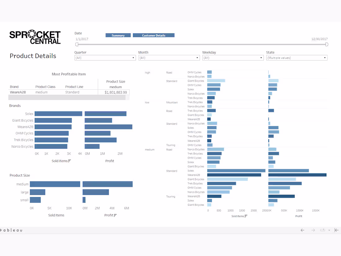 Cover image for Data Analytics & Interactive Dashboards with Tableau
