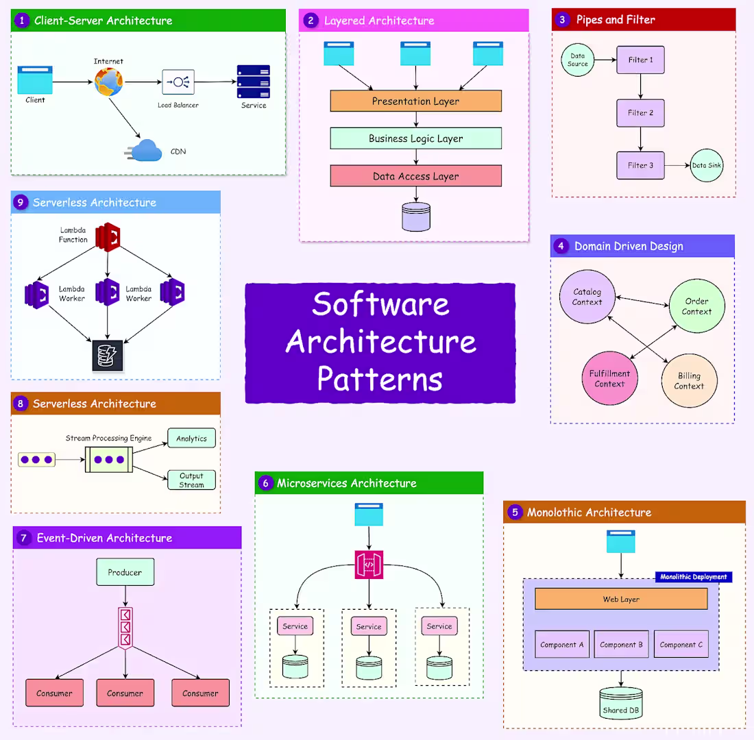 Cover image for Node.js Backend Development