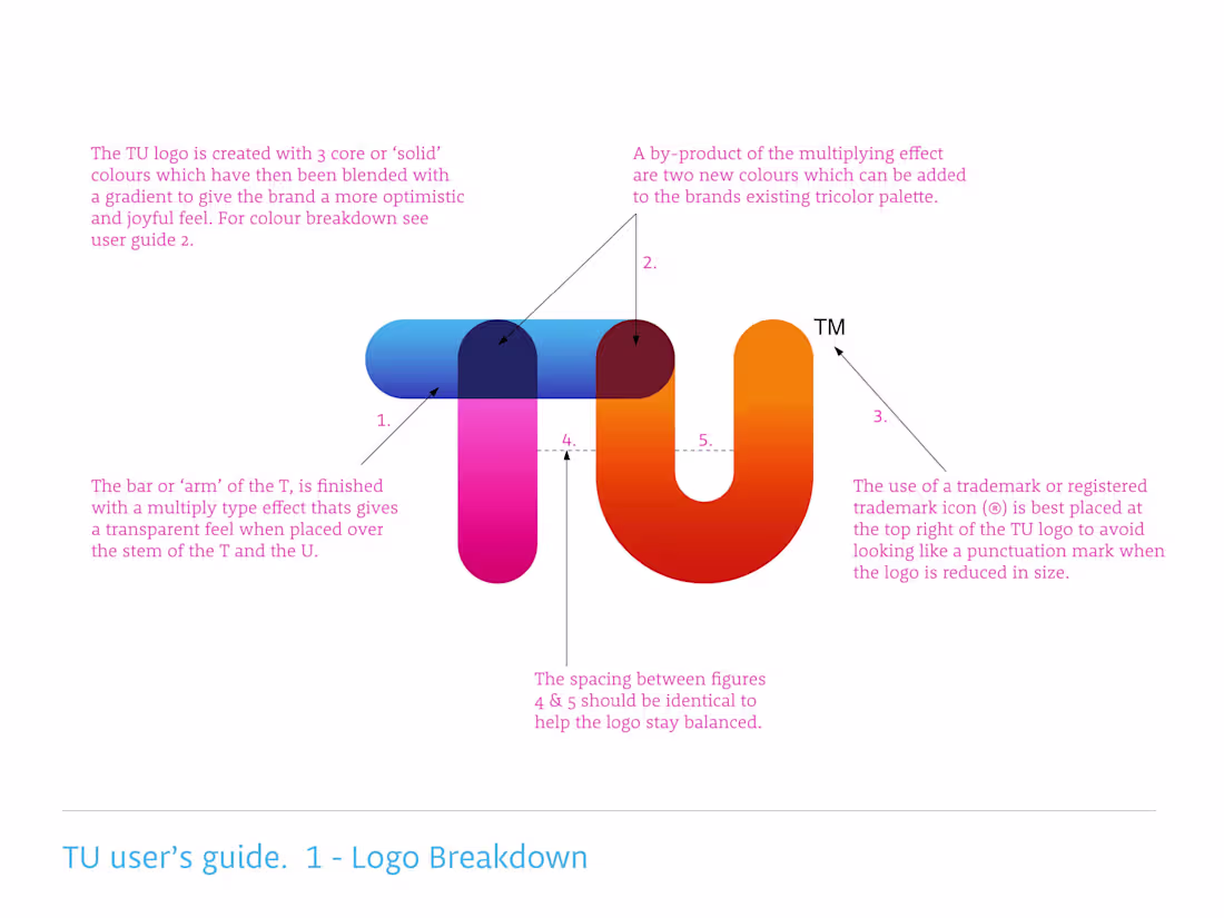 Cover image for Brand Strategy