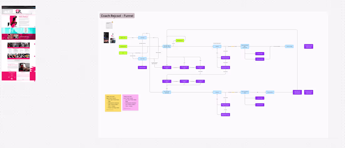 Cover image for Fitness Sales Funnel System