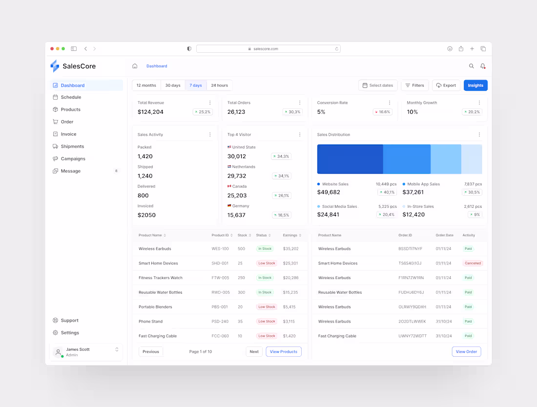 Cover image for SalesCore - Sales Analytics Tools