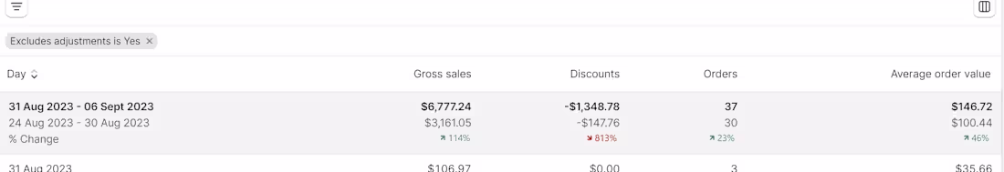 Cover image for Maximizing AOV: E-Shop's Success Story