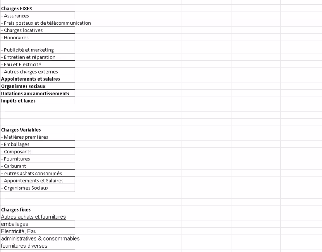 Cover image for Comprehensive Breakdown of Fixed and Variable Cost