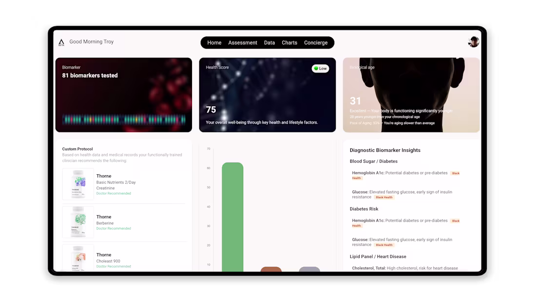 Cover image for Dispaly for the dashboard for Athelon