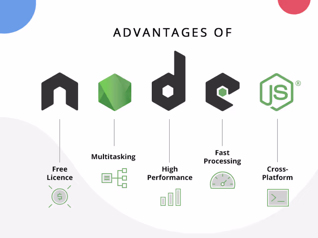 Cover image for I will create customize and resolve bugs in your nodejs apps