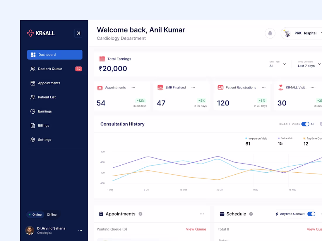 Cover image for Revamping user Interface of Healthcare SaaS Dashboard