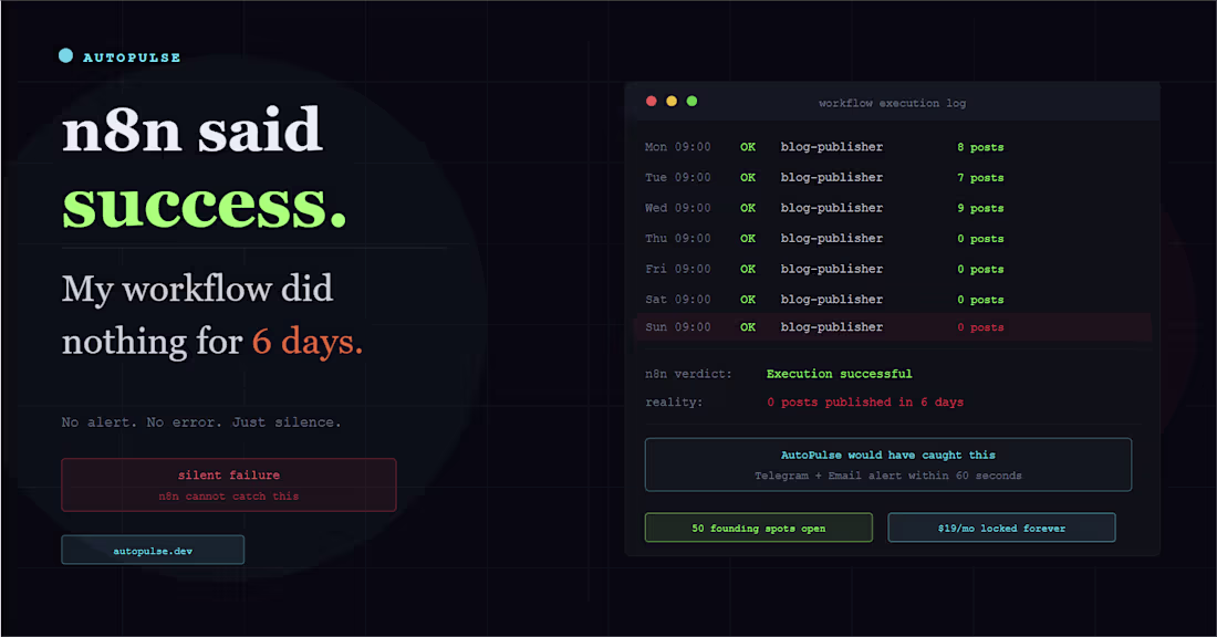 Cover image for I spent 3 hours debugging