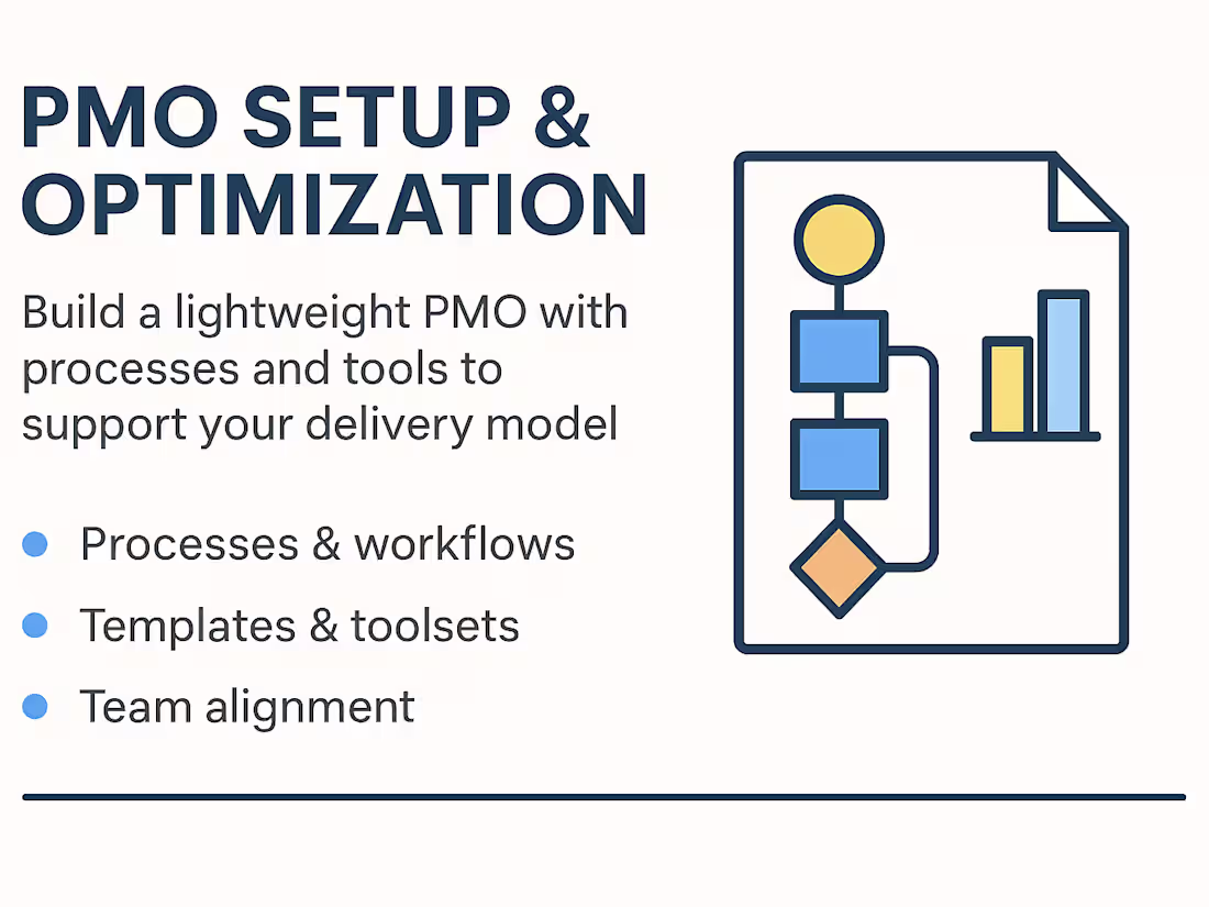 Cover image for PMO Setup & Optimization