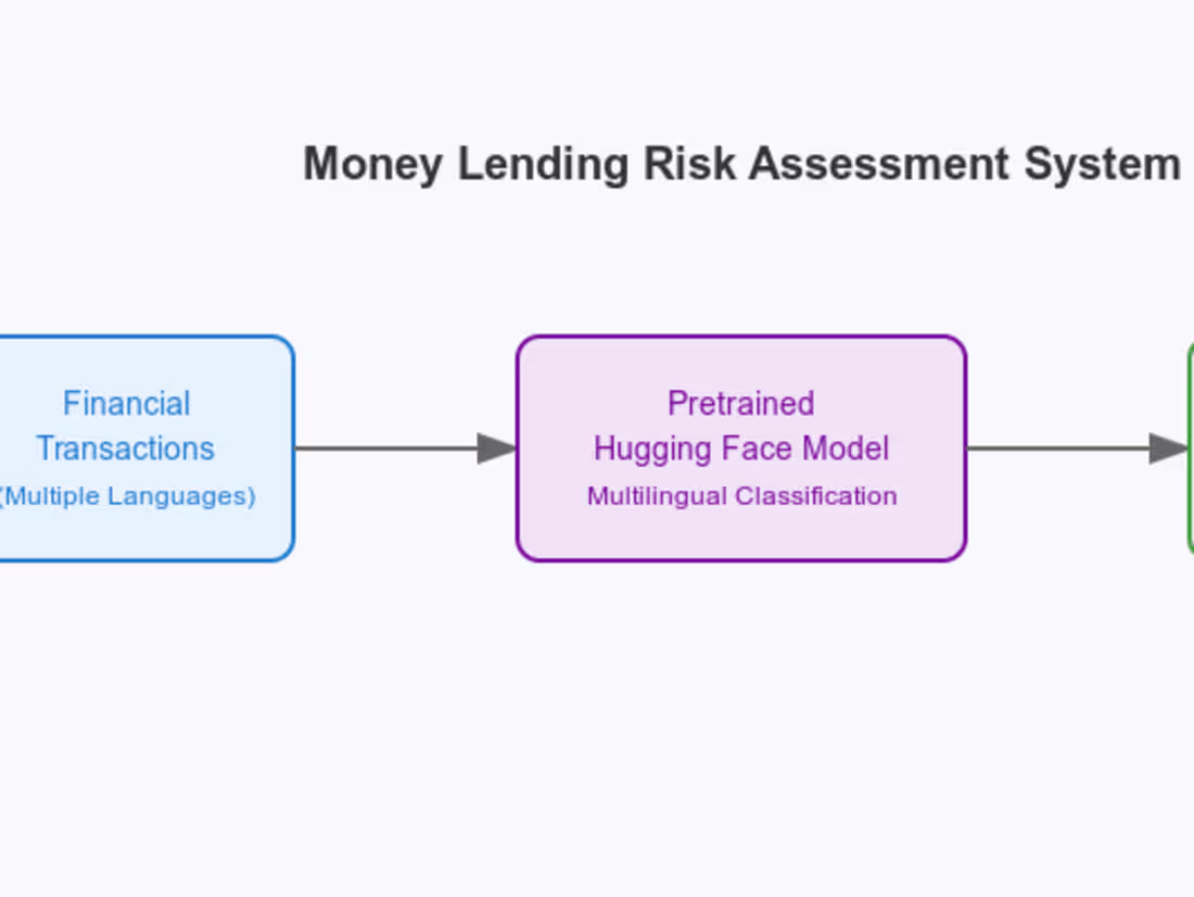 Cover image for FinScore ML – pretrained models for text classification