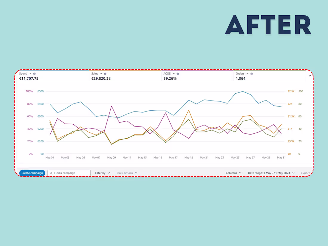 Cover image for Amazon Account Management | Amazon VA | Bulk Sheet | POA | Sale 