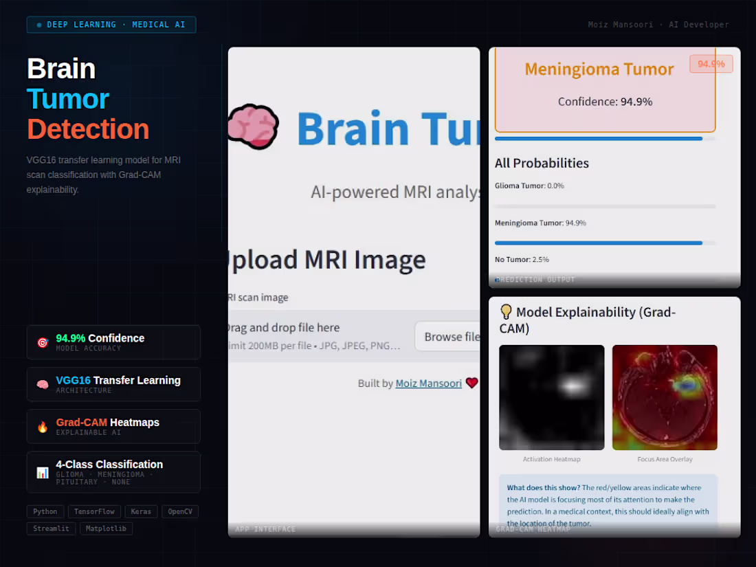 Cover image for Built a deep learning system
