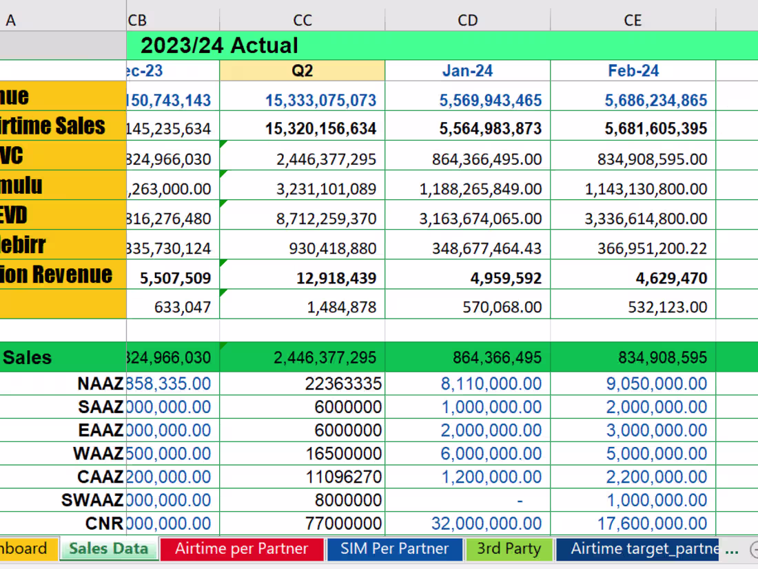 Cover image for Data Entry