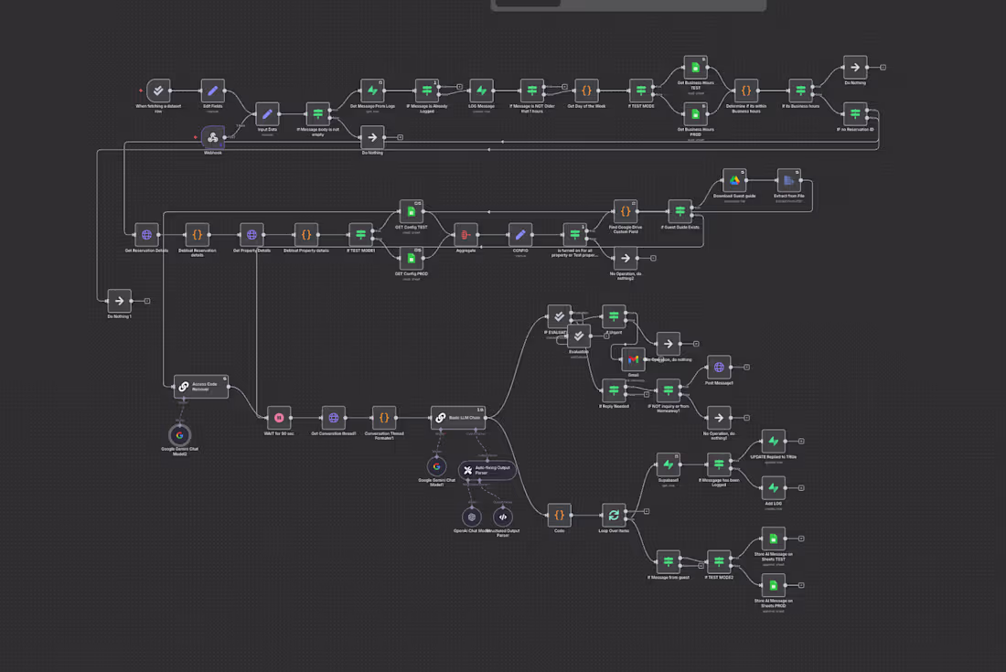 Cover image for AI-Powered Guest Messaging (Airbnb/Guesty)