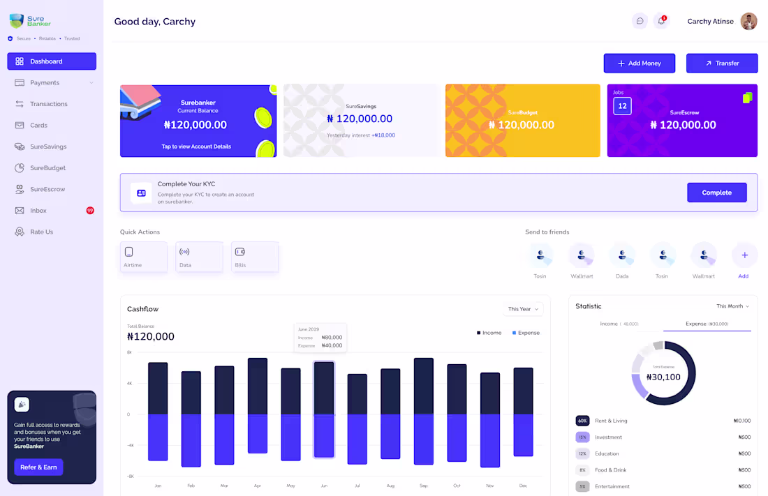 Cover image for Sustainable Fintech with SureBanker