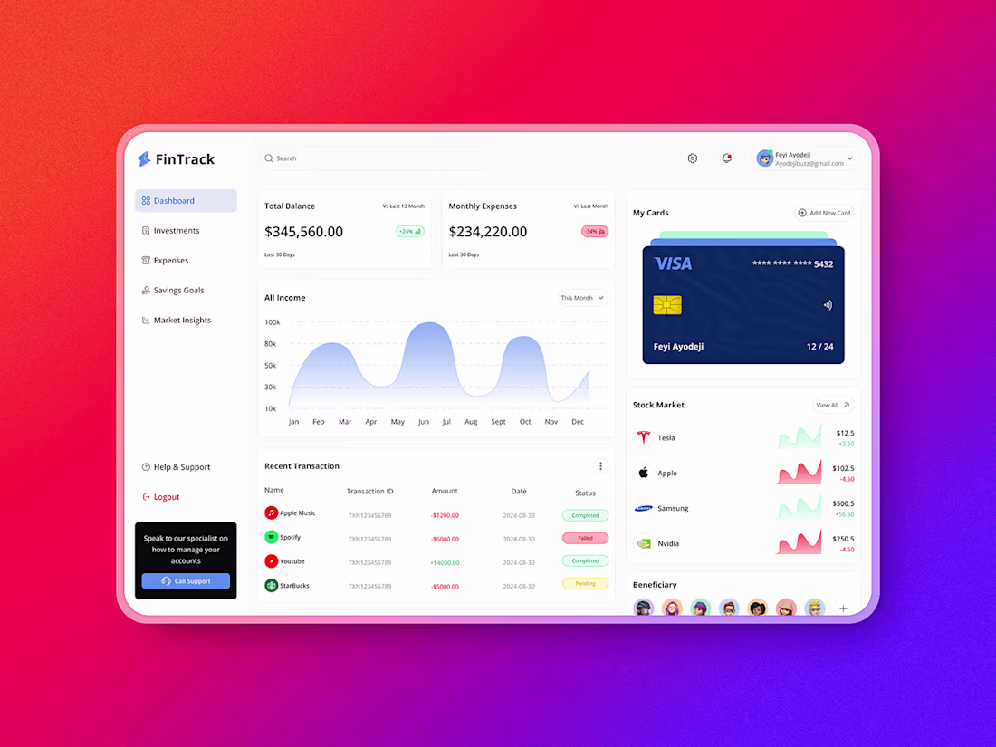 Cover image for FinTrack - Dashboard Design