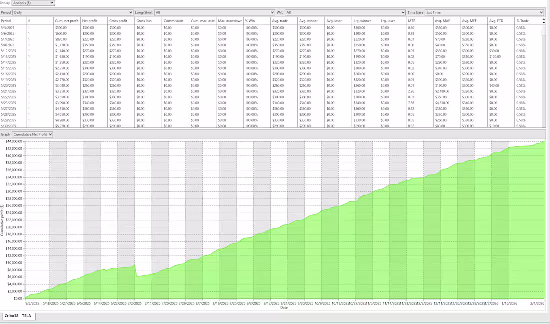 Cover image for Ninjatrader bots backtesting is very
