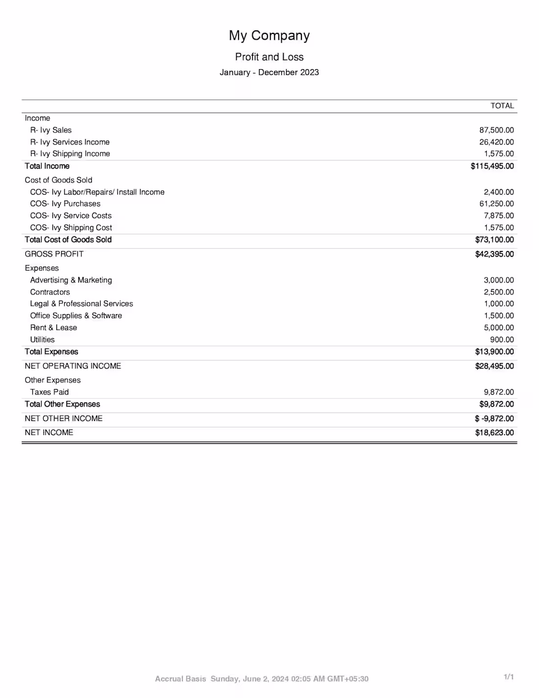 Cover image for Profit and Loss (QuickBooks Online)