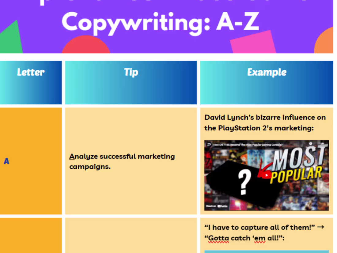 Cover image for Improve Your Video Game Copywriting: A-Z