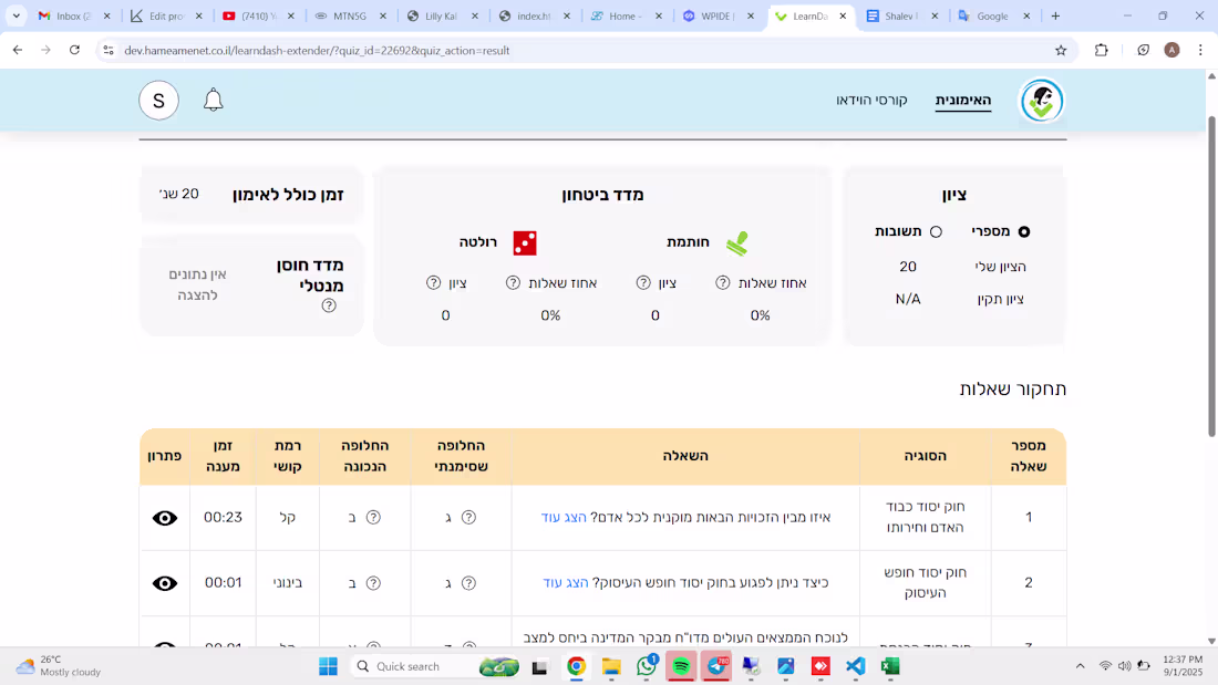 Cover image for I successfully completed the LearnDash Interactive Training ...