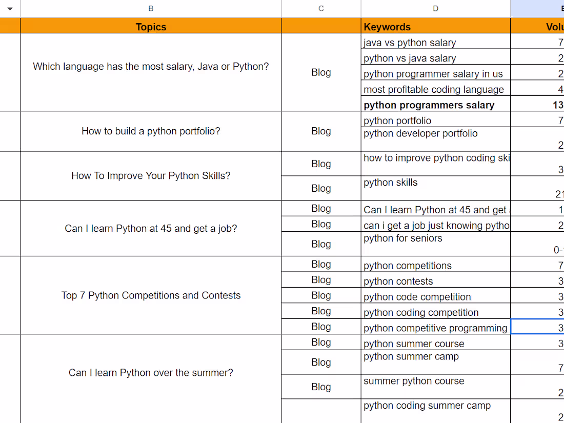 Cover image for Topical Map Project for a Tutoring Company