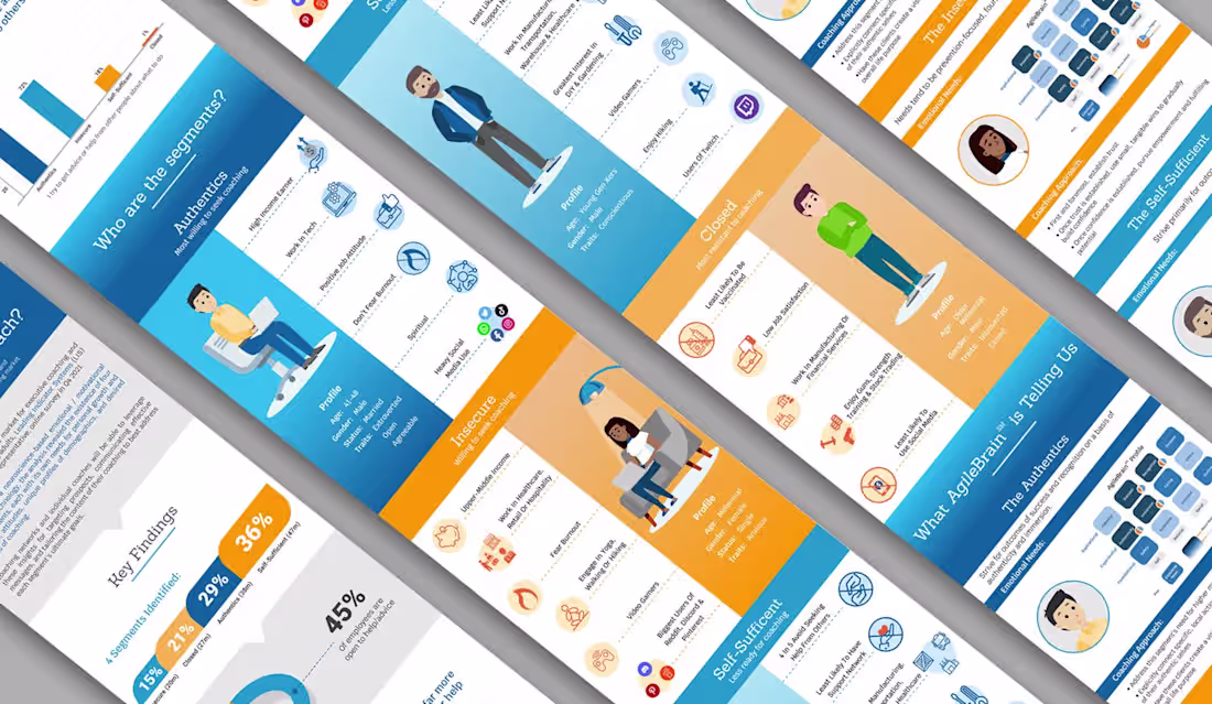 Cover image for Leading Indicator Systems | Graphic Design