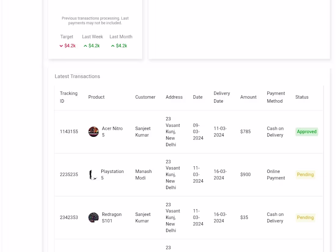 Cover image for GitHub - Sanjeet76/dashboard