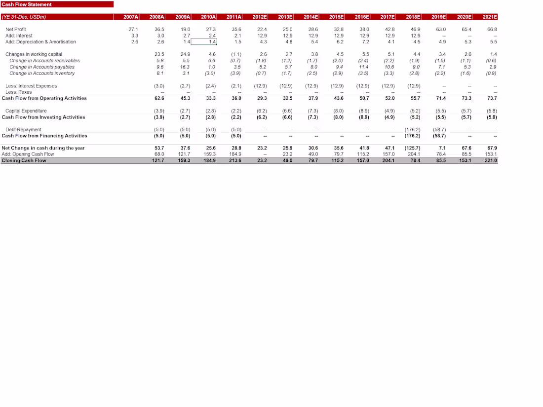 Cover image for Real Estate Financial Model