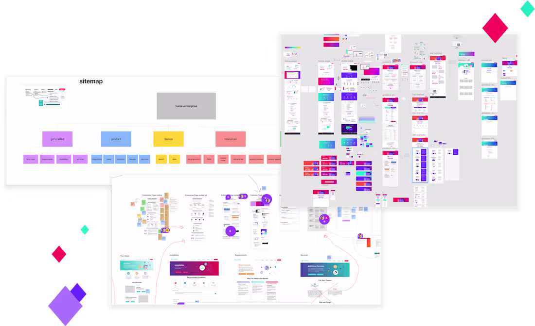 Cover image for User Experience Design