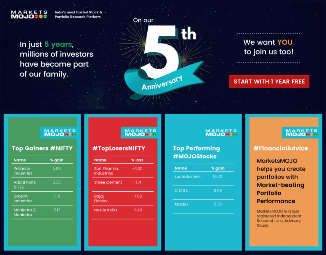 Cover image for MarketsMOJO