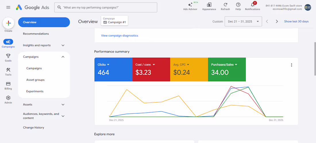 Cover image for Google Ads services