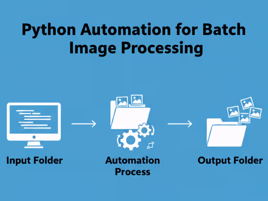 Cover image for Python Image Processing Automation Script
