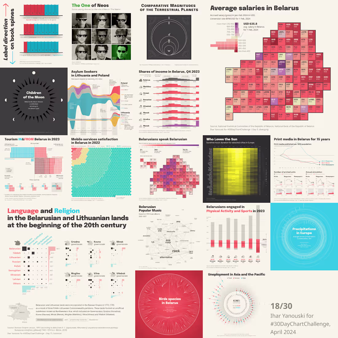 Cover image for #30DaysChartChallenge