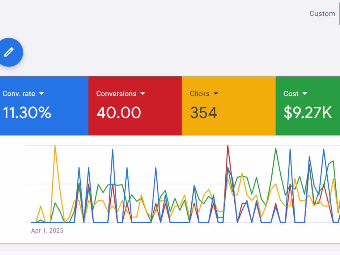 Cover image for Roofing Company - $61.1k Profit in 3 Mos From Google Ads 