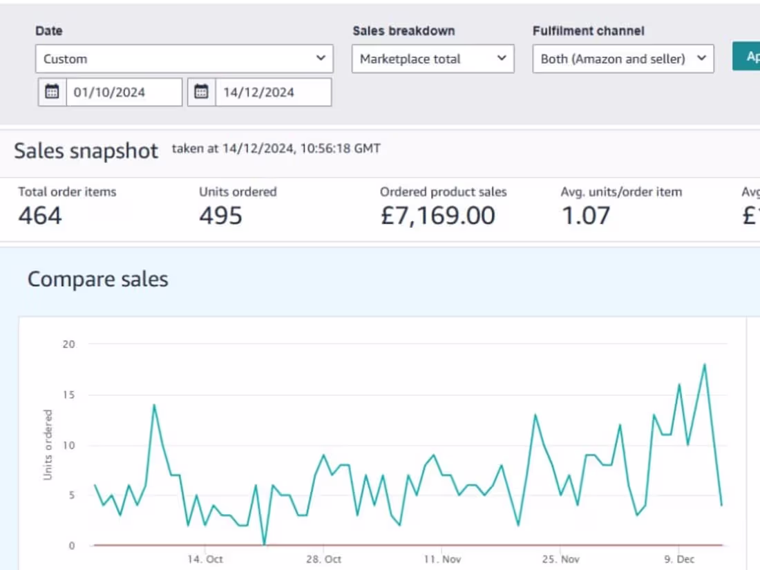 Cover image for Rapid Revenue Growth Through Strategic Optimization