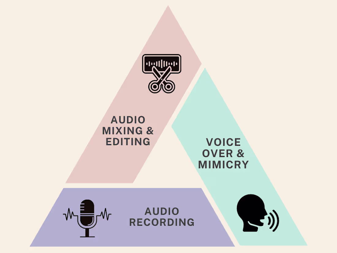 Cover image for Music and Audio