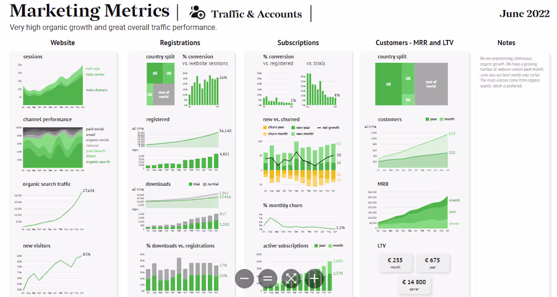 Cover image for Turning Process Data into Visual Insight😯🤯 Process data al...