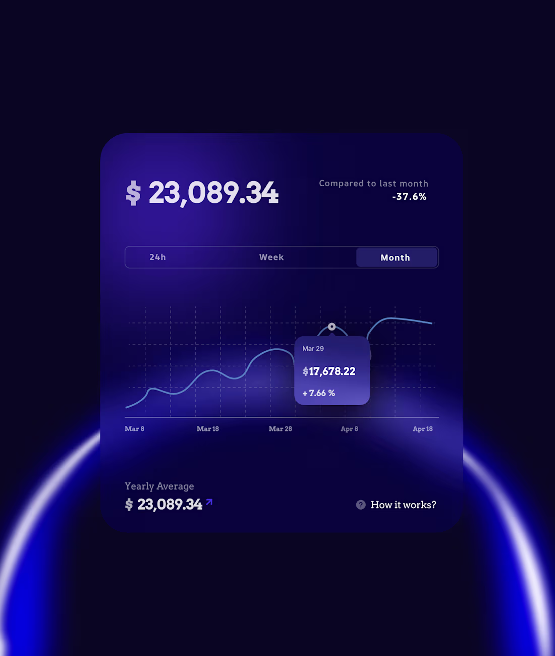 Cover image for Finance Dashboard UI Card