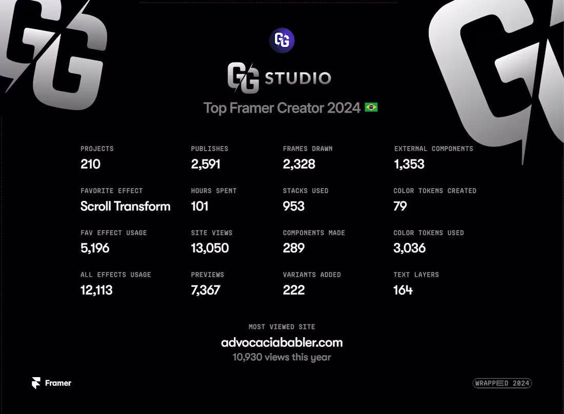 Cover image for Top Framer Creator 2024