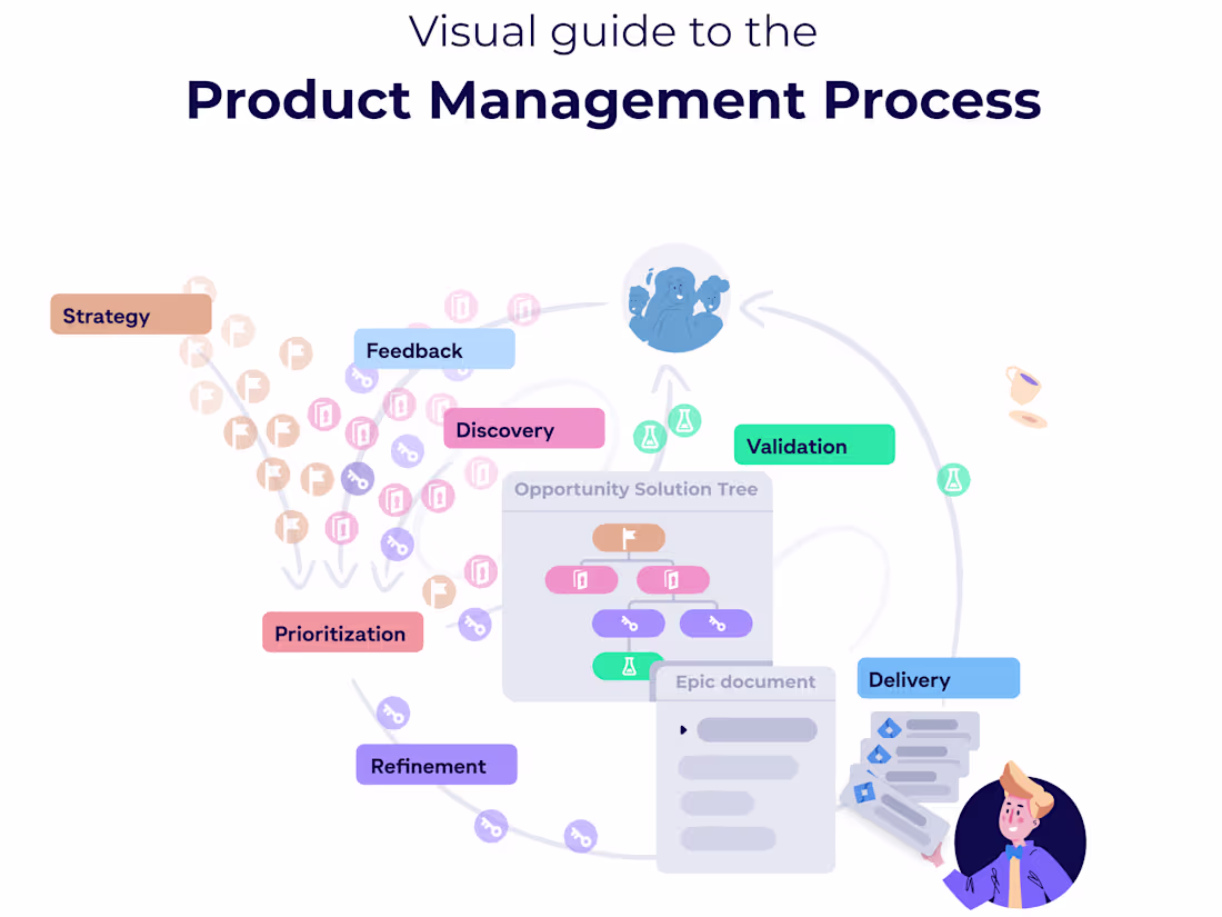 Cover image for Technical Project Management (Contract / Fractional)