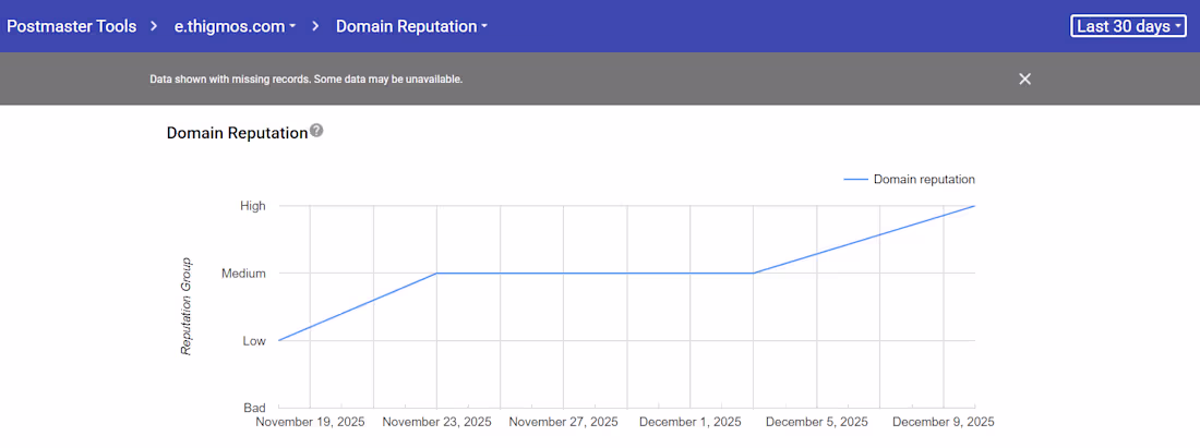 Cover image for IN LESS THAN 30 DAYS!! I was able to fix the client's domain...