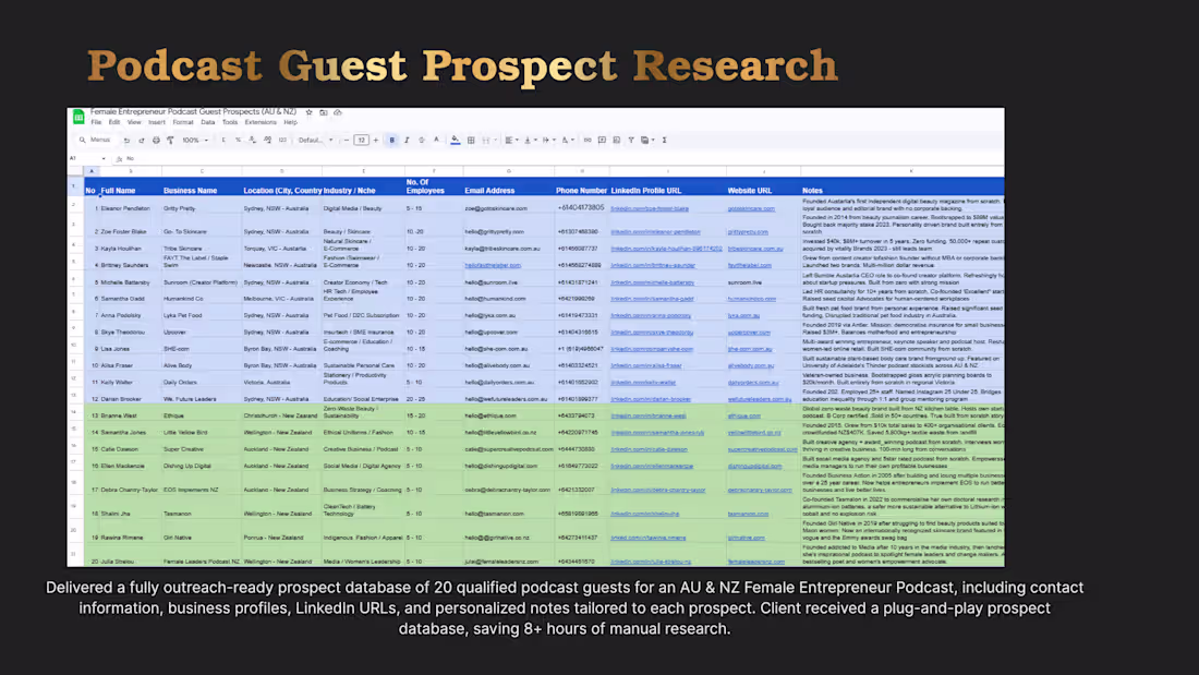 Cover image for Podcast Guest Prospect Research Delivered