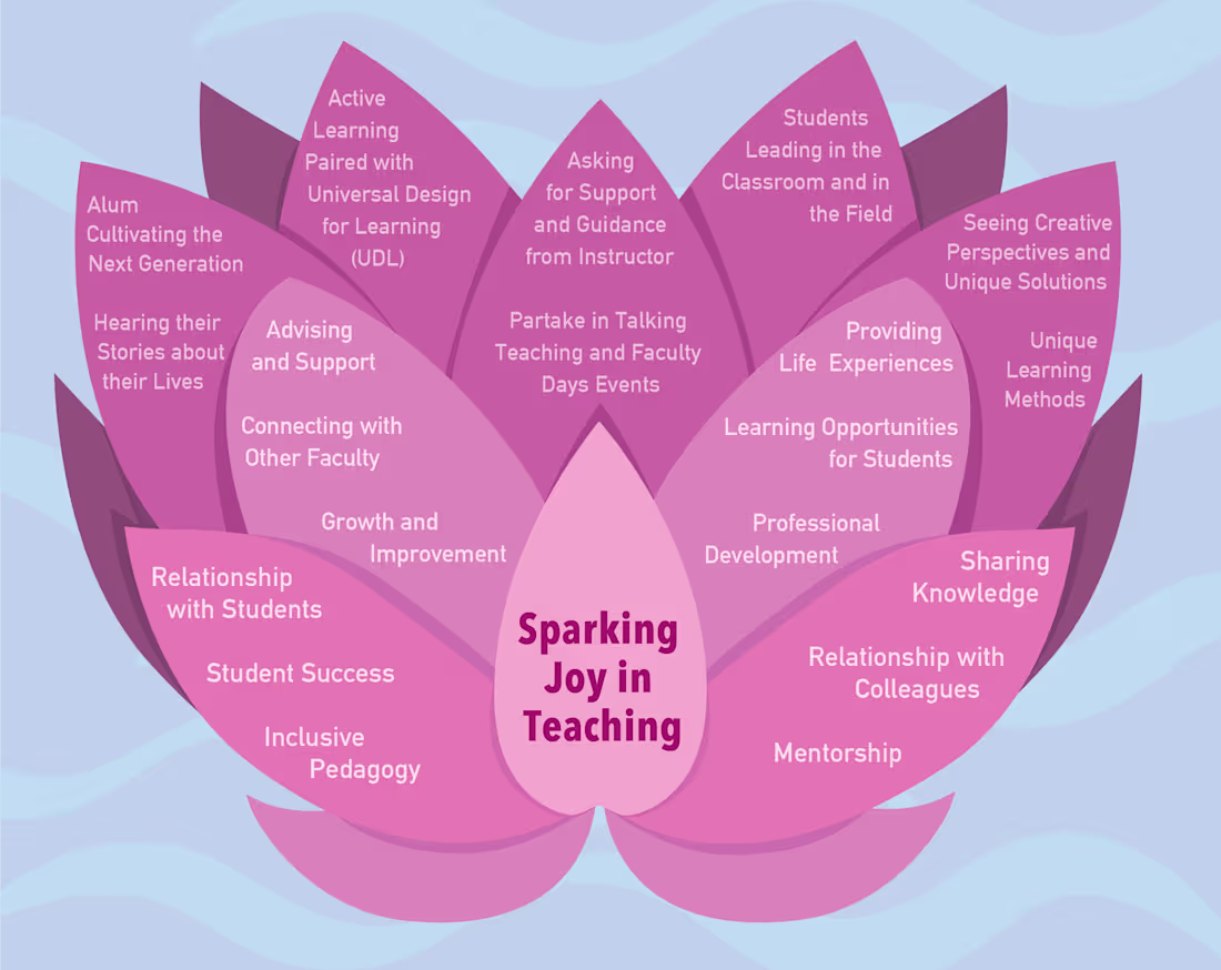 Cover image for Creative Reimagining of Activity