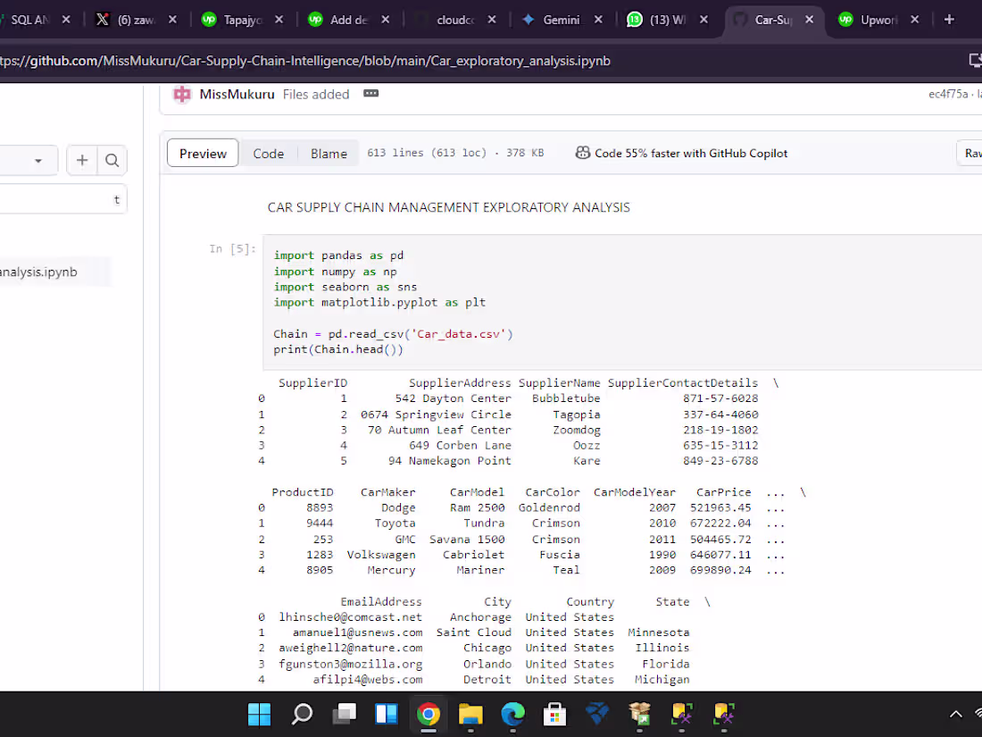 Cover image for Transform data into actionable insights,make informed decisions.