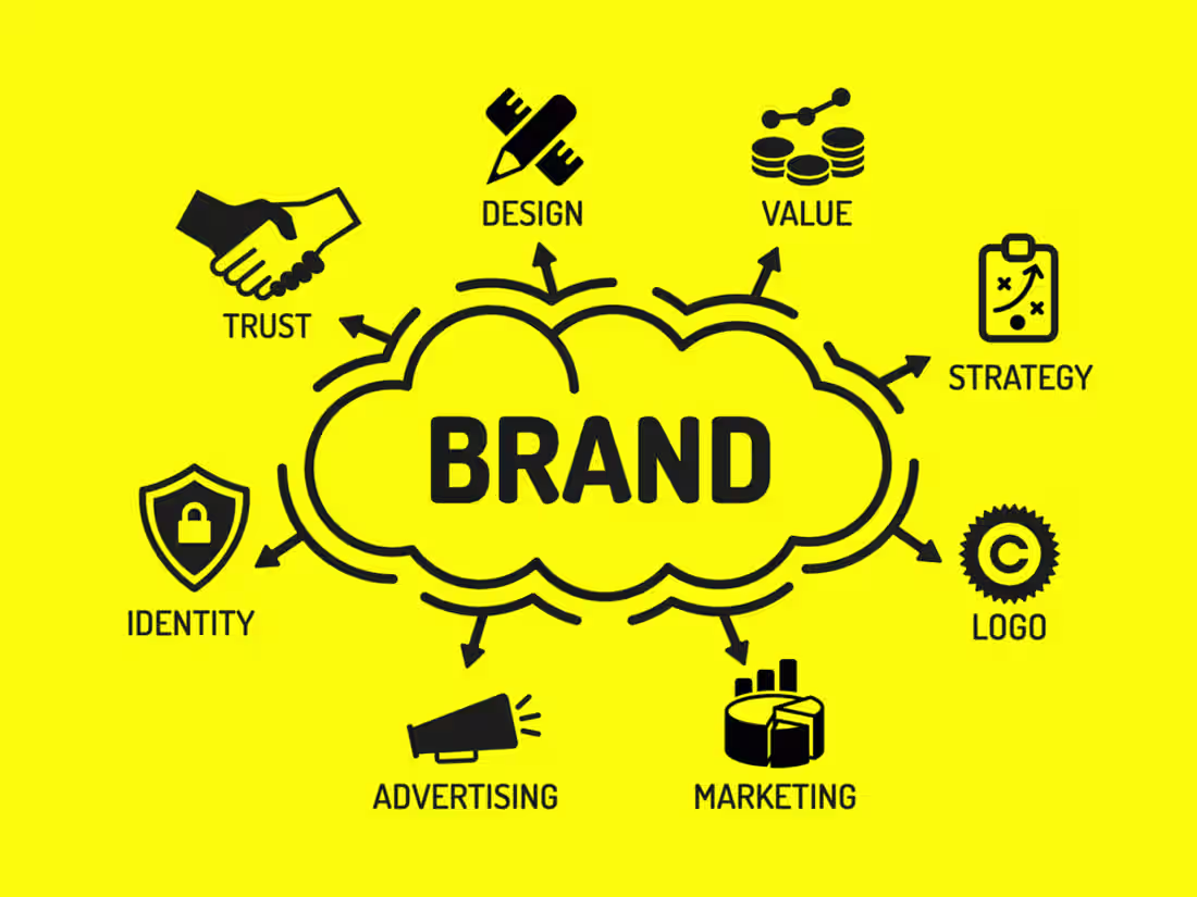 Cover image for Brand Development, Enabling brand to identify! 