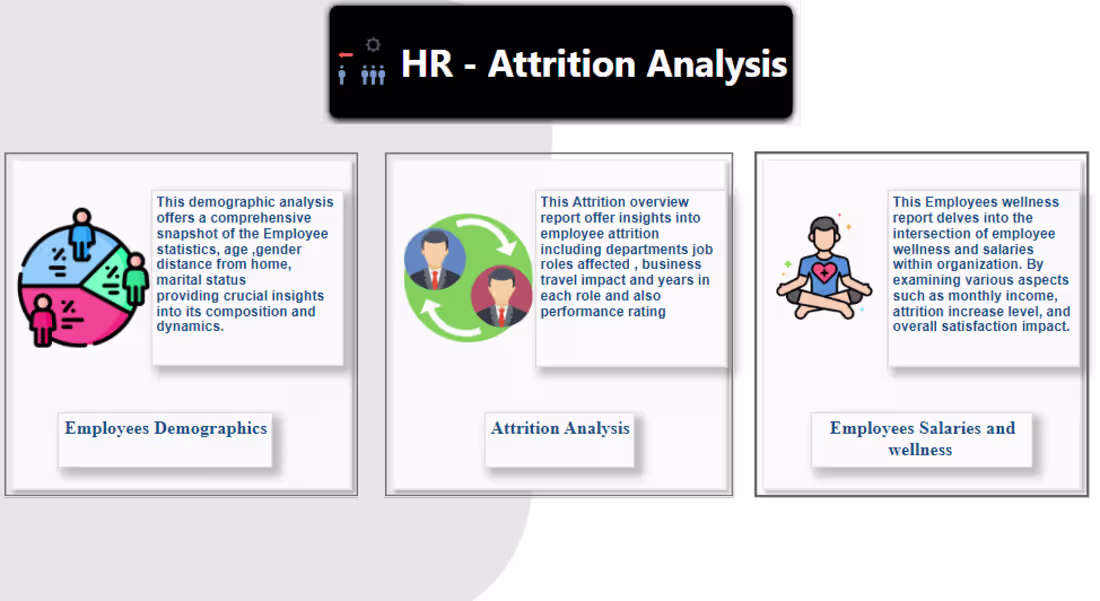 Cover image for Hr analysis