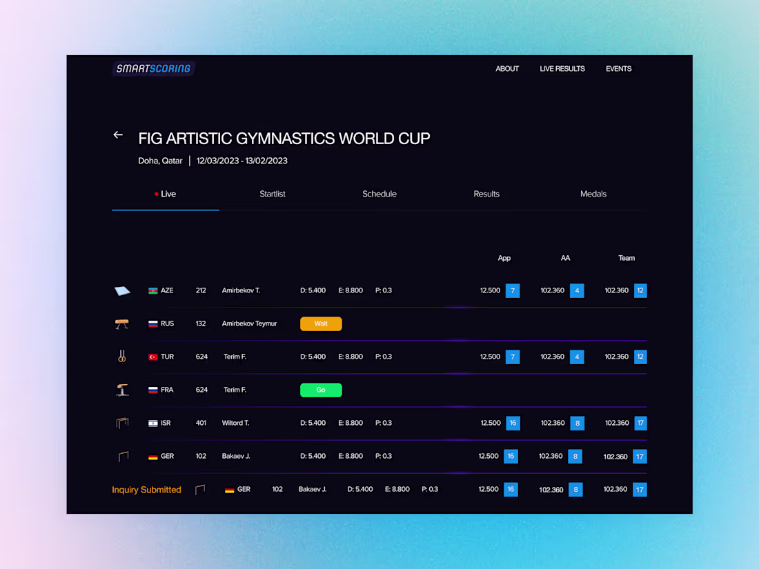 Cover image for Smartscoring Results