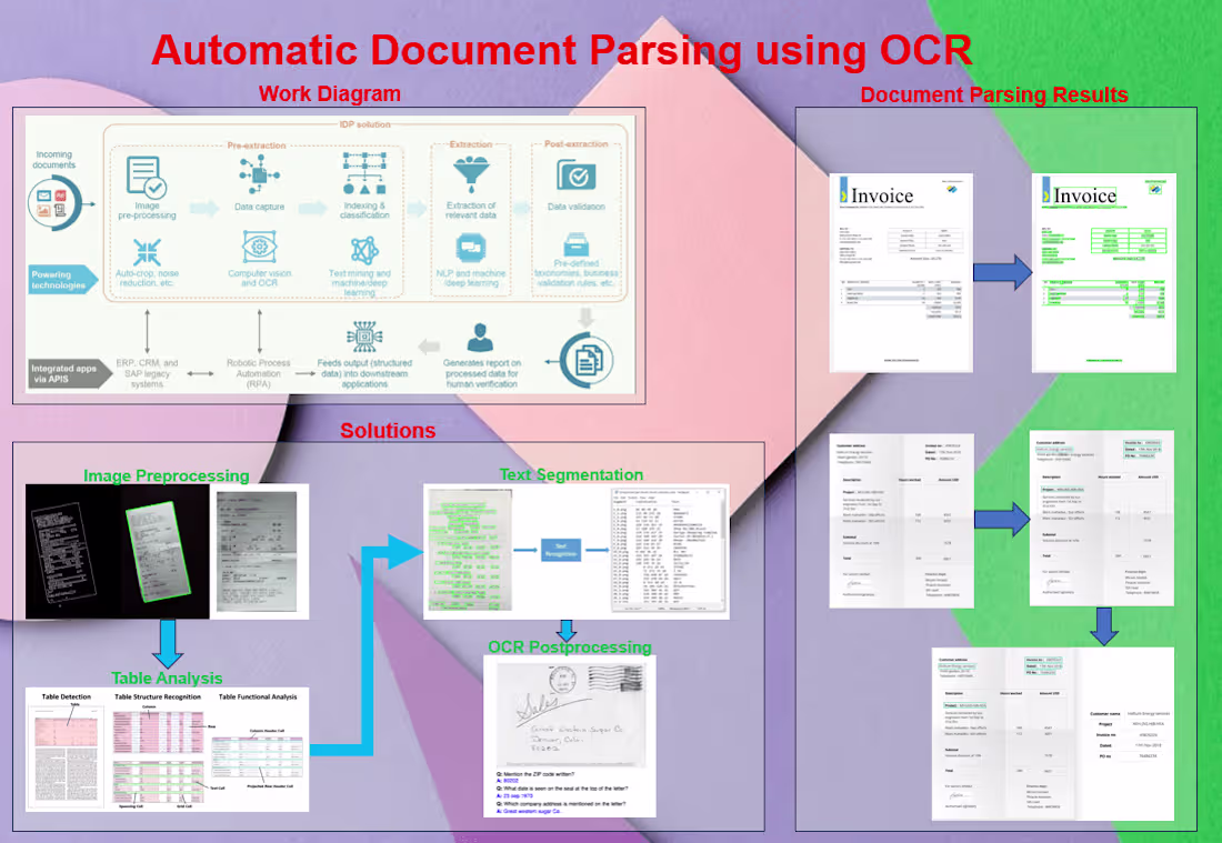 Cover image for Automatic Document Parsing using OCR